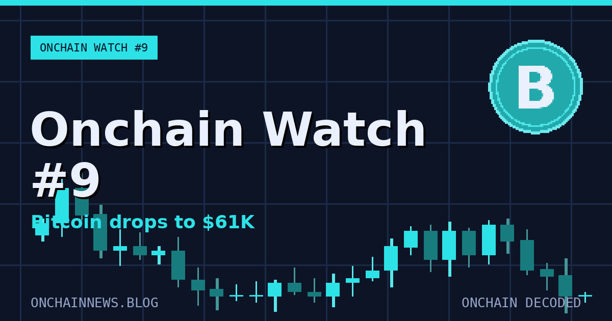 Weekly Onchain Watch #9: Bitcoin Drops to $61K — What 5 Metrics Say About the Pullback
