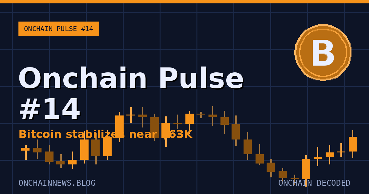 Onchain Pulse #14: Bitcoin Stabilizes Near $63K — Did the Onchain Floor Hold?