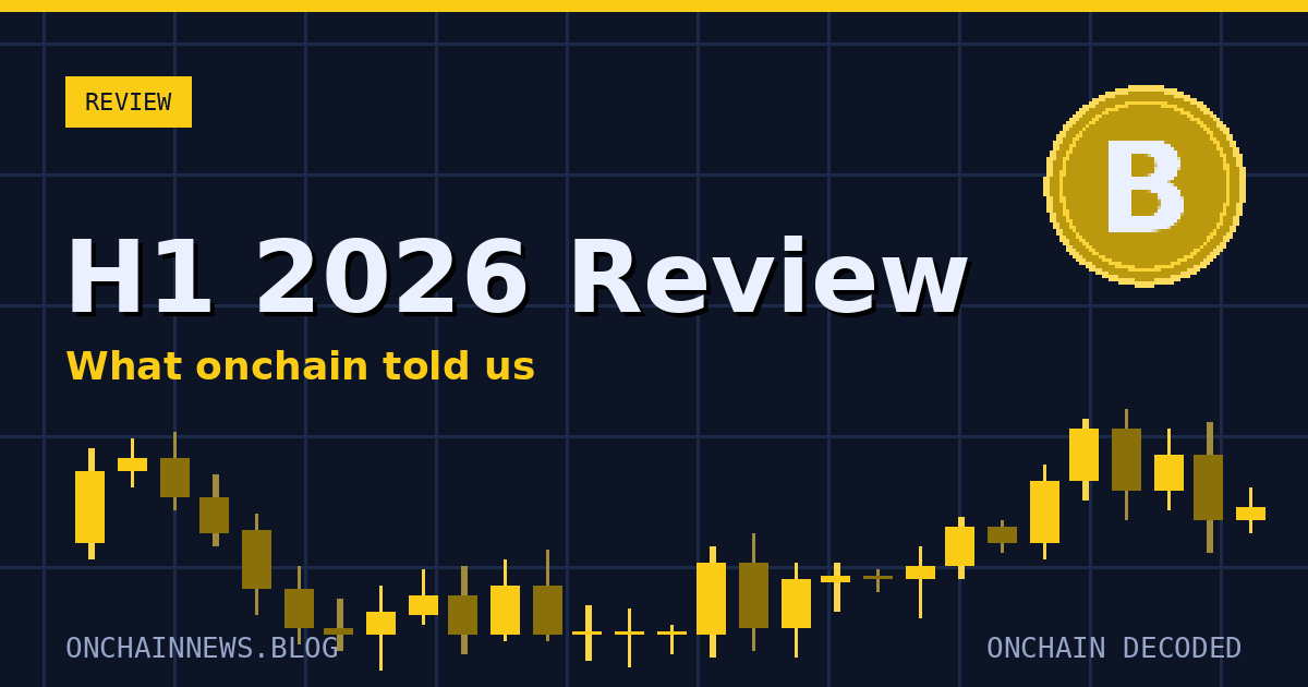 Bitcoin in H1 2026: What the Onchain Data Told Us in the First Half of the Year