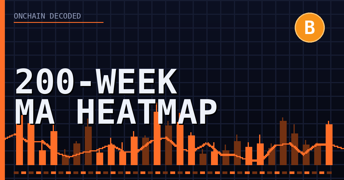 Bitcoin 200-Week Moving Average Heatmap Explained: The Long-Term Cycle Map