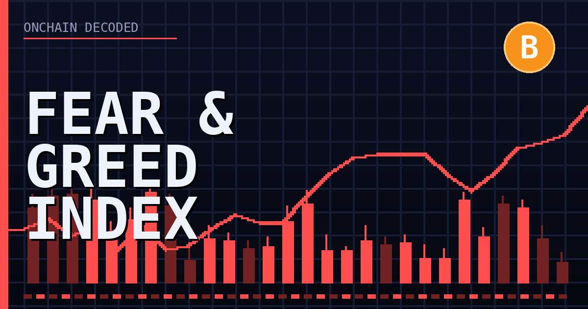 Bitcoin Fear and Greed Index Explained